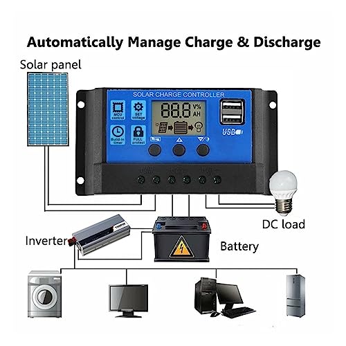 Panel solar flexible 300W impermeable contra baterías descargadas 6