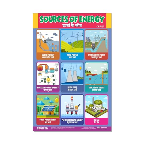 Image of ESCAPER Sources of Energy Educational Charts (11.5 x 17.5 inches), 300 GSM Paper, Laminated, Self Adhesive Back, Kids Learning Posters, Perfect For Home Schooling, Nursery Students