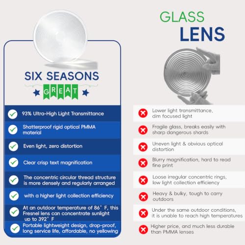 Image of Six Seasons Φ200mm(7.87 inch) Fresnel Lens, 100mm(3.94 inch) Focal Length PMMA, 2.5X Magnifier for Optical Thermal Experiments, Precision Inspection & Spotlight Modification