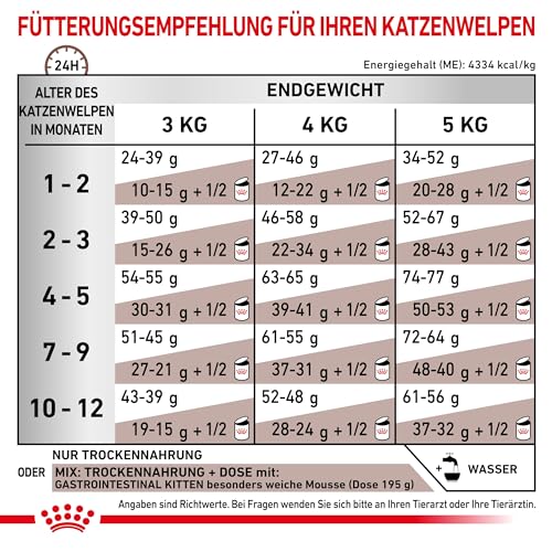 Royal Canin Veterinary Gastrointestinal Kitten Feline | 3er Pack | 3 x 400 g | Diät-Alleinfuttermittel für Kätzchen | Kann dabei helfen den Gastrointestinaltrakt zu unterstützen