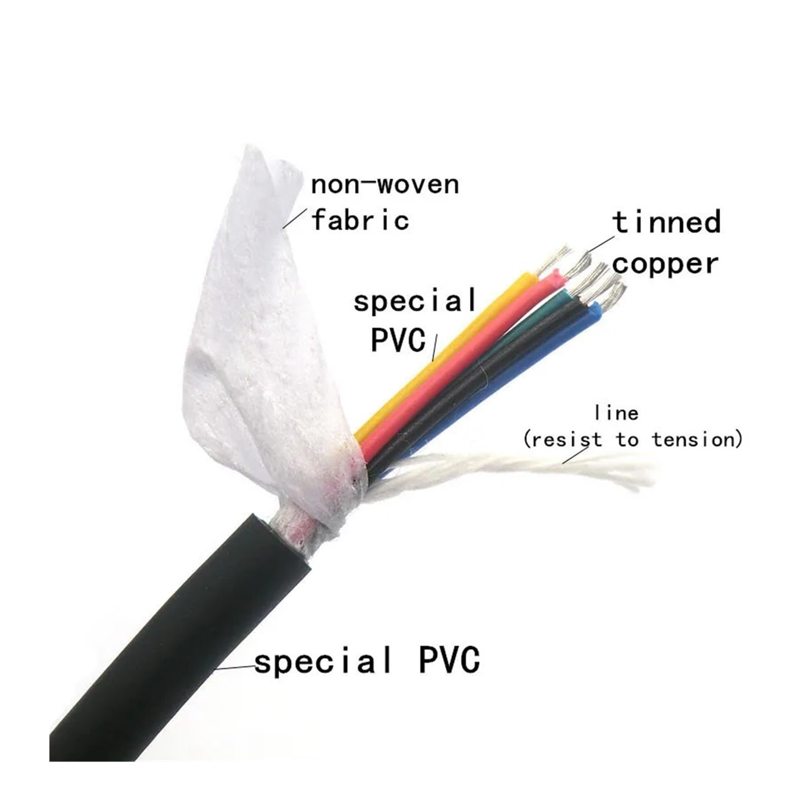 Elastyczny przewód sterujący 100M, 5-rdzeniowy, cynowana czysta miedź | 0,14/0,2/0,3 mm², 22/24/26AWG(5 C 0.14mm2(26AWG))