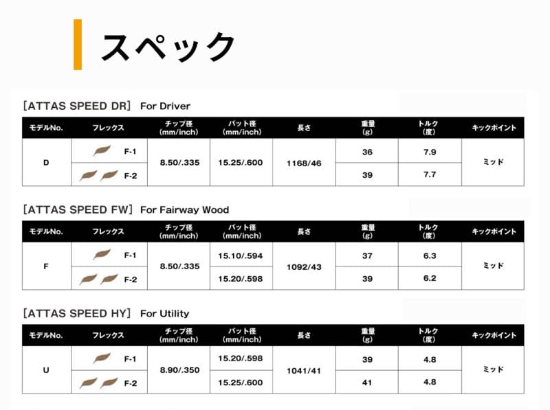 Amazon | ZEROSTATiON ブリヂストン用互換 スリーブ付きシャフト UST