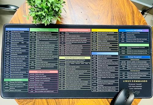 Linux Commands - Gaming Mouse Pad, Large Desktop Mat with Quick ...