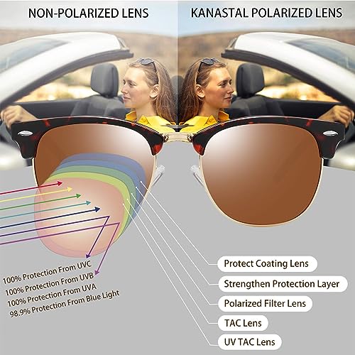 Image of KANASTAL Anti Blue Light Glasses for Women and Men | TR90 Frame,UV Protection,PC Lens,Lightweight,High Definition,Computer,Phone,Video Gaming,Television,Gaming,Screen