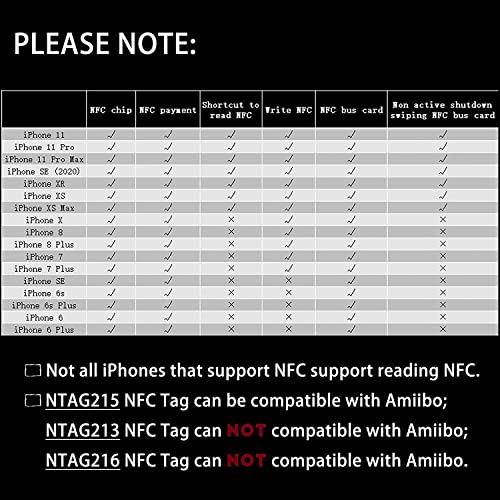 Image of 10 pcs NFC Tags Ntag 215 NFC Stickers, White NFC 215 Tag Rewritable NFC Coins Cards Round with Adhesive Back Compatible with Android and NFC Enabled Mobile Phones