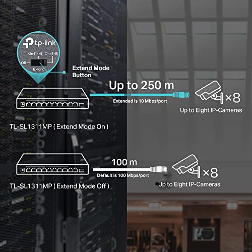 Multi Function managed PoE network switch System product image