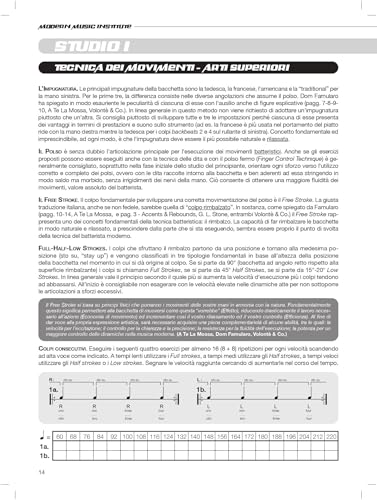Modern Drums Inst Base en acier premium pour batteur exigeant - 8