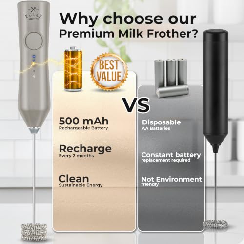 Image of Zulay Kitchen Rechargeable Milk Frother Handheld - Frother Wand, Drink Mixer, Electric Whisk Frother, for Cappuccinos, Matcha & Protein Powder - Dynamic Triple Whisk, 3 Speed 500mAh Light Gray