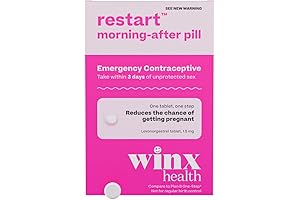 Winx Health: Next-Day Emergency Contraceptive