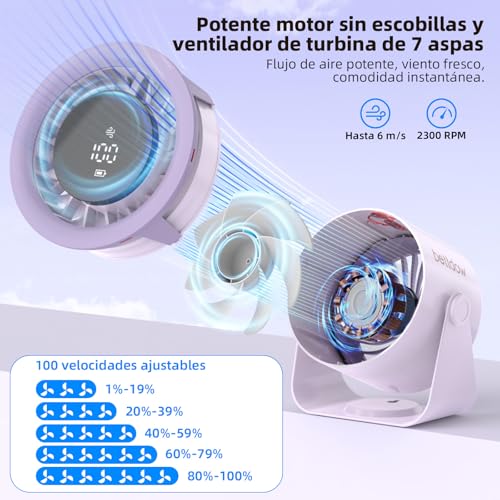 Listado de Ventilador de Oficina los más solicitados. 27 Imagen adicional