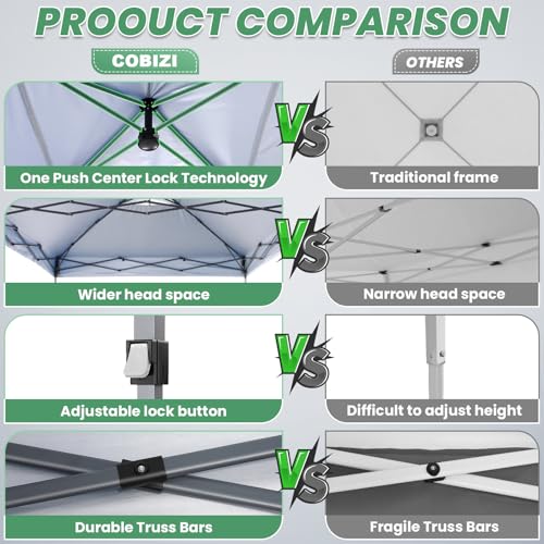 Image of COBIZI 10x20 Pop Up Canopy Tent Without Removable Sidewalls, One Push Party Tent Outdoor Waterproof Event Canopy with Air Vent for Parties Commercial Wedding, 3 Height, Carry Bag, Sandbag, White