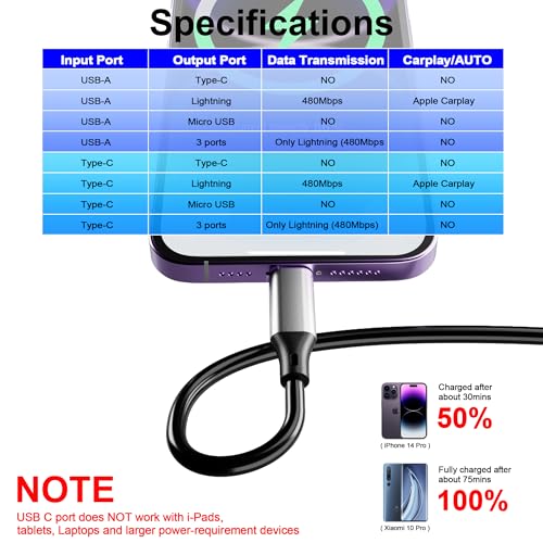 Image of Coiled Multi Charging Cable 4FT [MFi Certified] 5 in 1 Coiled Charging Cable for Car Coiled Universal Charging Cable USB A /USB C to Lightning(Data, Carplay, 2.4A), Type-C(Charge), Micro USB(Charge)