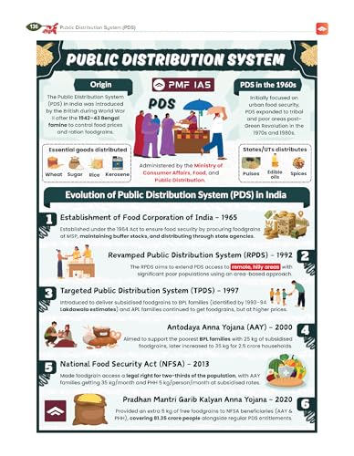 Image of PMF IAS Indian Agriculture for UPSC and State Civil Services Exams 2026-27