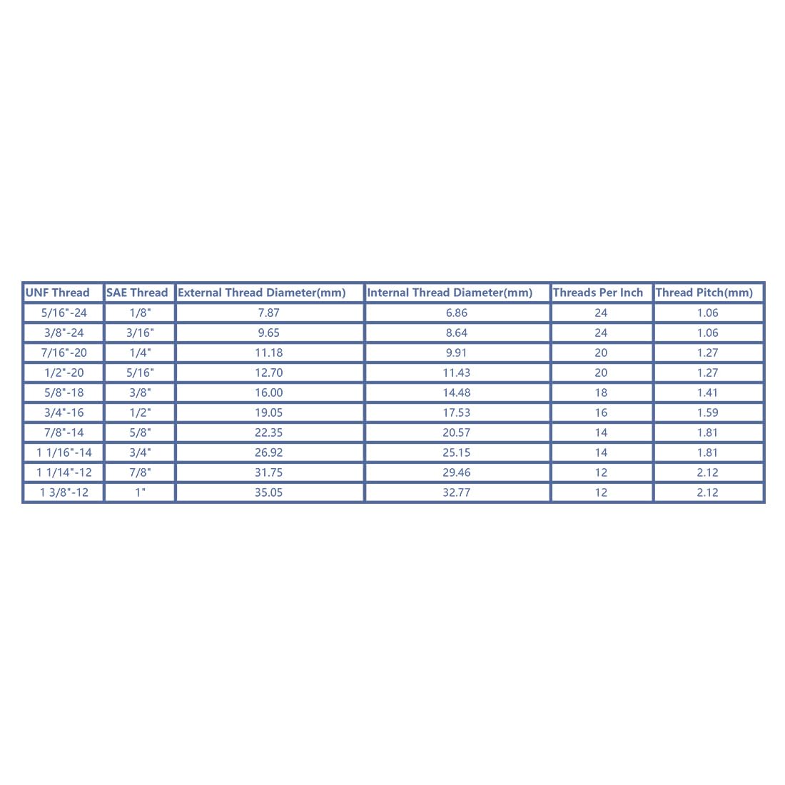 MACHSWON Brass Pipe Fitting, 1/4 SAE Flare to 1/8 NPT Male Thread, Tubing Adapter Hose Connector for Air Conditioner Refrigeration 1pcs - Image 3