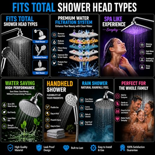 Image of 20 Stage Showerhead Tap Filter for Hard Water Softener Shower Head Taps Filters with Adaptor for Bathroom Kitchen Sink Home -Reduce hair fall, Protects Skin | Remove Chlorine and Harmful Chemicals