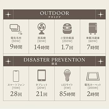 ポータブル電源 PowerArQ2 Smart Tap レッド AC50-RD Amazon.co.jp: SmartTap ポータブル電源 PowerArQ レッド (626Wh