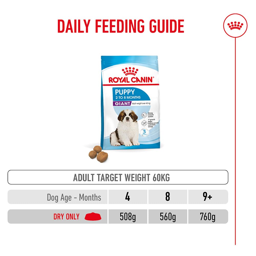 Royal Canin Giant Puppy 34 Welpenfutter, 15 kg - Hundefutter