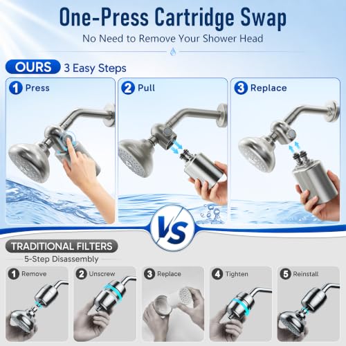 Image of Veken Shower Filter, Chlorine, Lead & Sulphide Tested, One-Press Cartridge