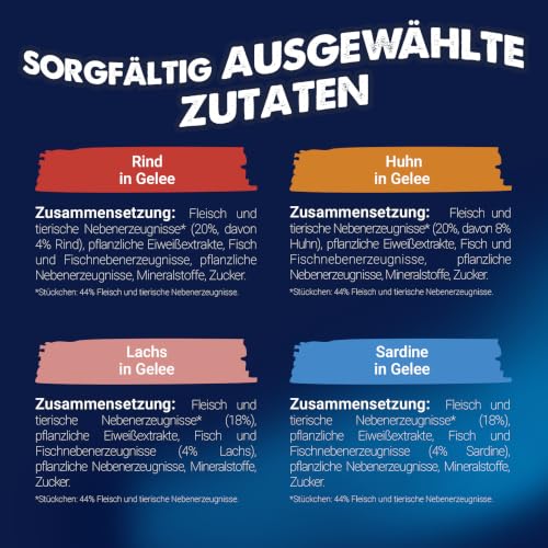 FELIX So gut wie es aussieht Junior Nassfutter, 72er Pack (6 x 12 x 85g)