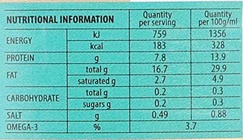 Diplomats Brisling Sardines In Olive Oil With Lemon And Basil 160 G Buy Online At Best Price In Egypt Souq Is Now Amazon Eg Diplomats Brisling Sardines In Olive Oil With Lemon And Basil 160 G Buy Online At Best Price In Egypt Souq Is Now Amazon Eg