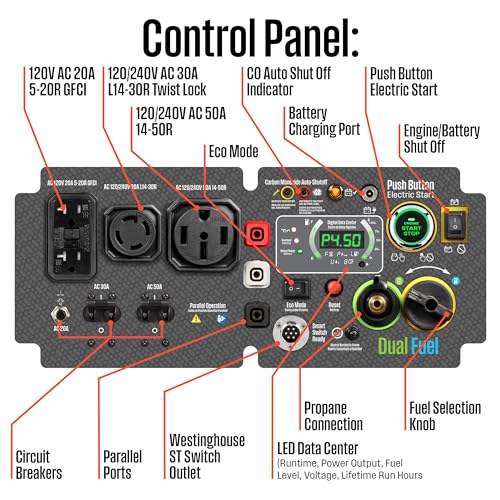 Westinghouse 11000 Peak Watt Dual Fuel Portable Inverter Generator, Remote Electric Start, Transfer Switch Ready, Gas and Propane Powered, Low THD - Safe for Electronics, Parallel Capable, CO Sensor - Image 3