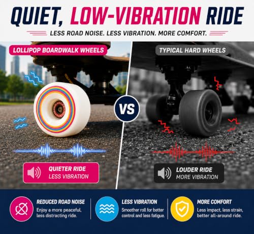 Rollerex Lollipop Boardwalk Longboard Wheels