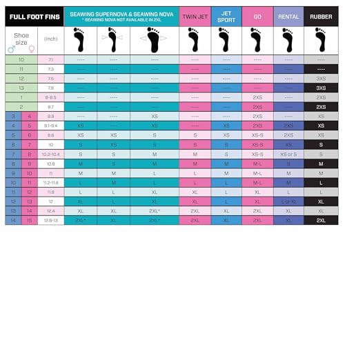 SCUBAPRO Jet Club Fin, Full Foot, Blanco, Talla M miniatura 5