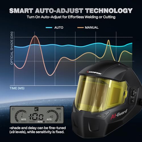 ARCCAPTAIN Intelligent Panoramic Helmet