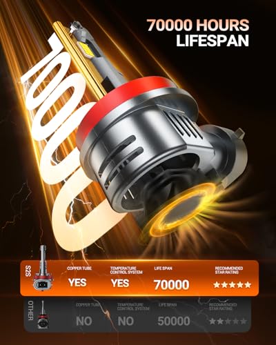 Image of SEALIGHT 𝐇𝟏𝟏 /𝐇𝟗 /𝐇𝟖 and 𝟗𝟎𝟎𝟓 /𝐇𝐁𝟑 Fog Lights Combo, 100,000LM Wider Driving Vision, 9005 H11 Fog Lights with Cooling Fans, Plug and Play, Pack of 4