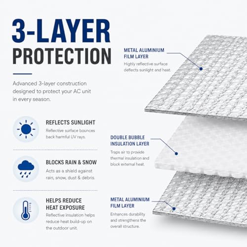 Image of Outdoor AC Unit Cover Combo Set - Top Heat Shield + Side Protection Panel | Reflective Aluminium Insulated Cover | Protection from Sun, Rain, Dust & Leaves | Adjustable Straps