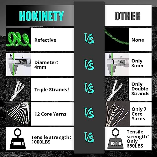 Hokinety NEONGREEN REFLECTIVE PARACORD100FT Reflective Paracord Rope 1000Ib - 100Ft 4Mm 12 Strand Para Cords Lanyard Utility Parachute Cord For Tent Camping Hiking Fishing Survival Tactical Clothesline Diy Projects Neongreen thumb #2