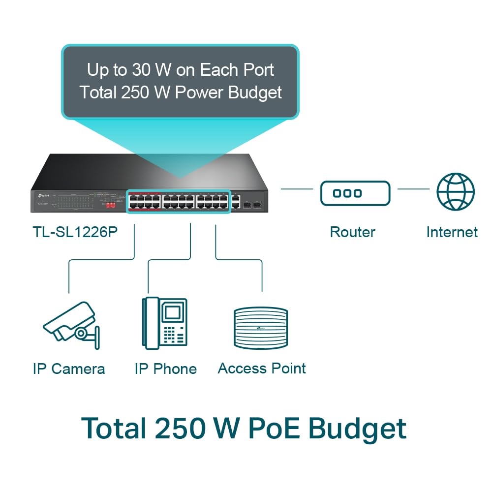 TP-LINK Switch 26-Port 10/100Mbps PoE 100 Mbps