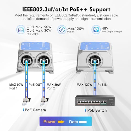 Image of MokerLink IP67 Outdoor 3 Port Gigabit PoE Extender, IEEE 802.3 af /at /bt Repeater 90W, 10 /100 /1000Mbps, 1 In 2 Out, Wall Mount Metal Waterproof Passthrough Switch