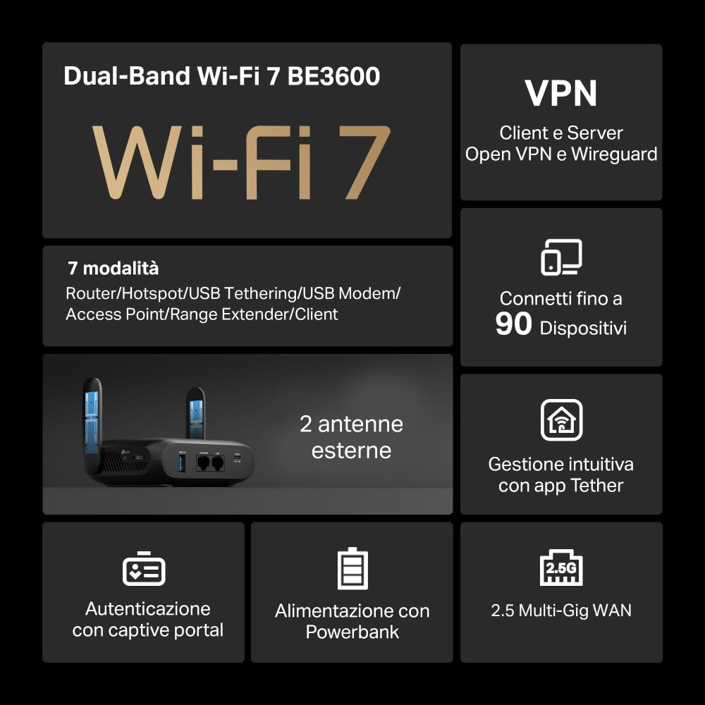 Router WiFi 25G+Gigabit TP-Link TL-WR3602BE Be3600Portable - Dettaglio