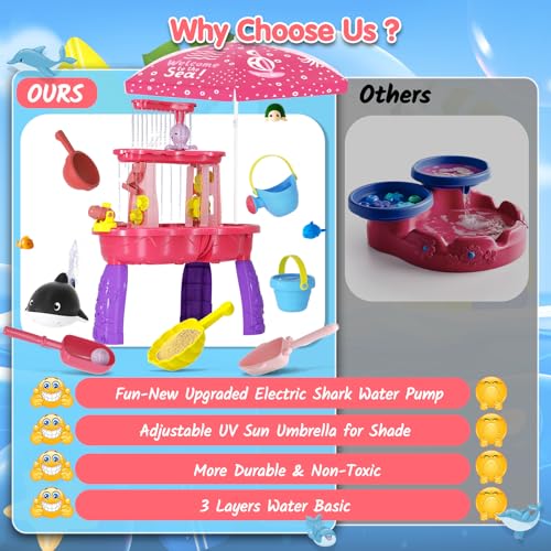 2026 Sand Water Table Toys for Toddlers 1-3 3-5 with Umbrella, 3-Tier Kids Outdoor Water Tables Toy, Auto Electric Pump Sensory Play Water Table for Girls 4-8, Beach Summer Water Toy, Pink&Purple - Thumbnail 5