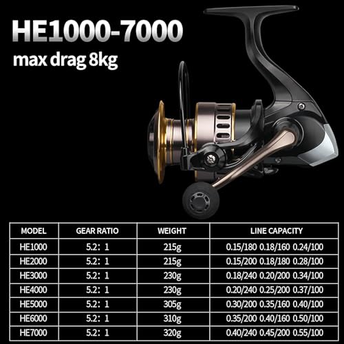 Lvpradior Spinning Fishing Reel, 10kg Large Braking Force - Image 2