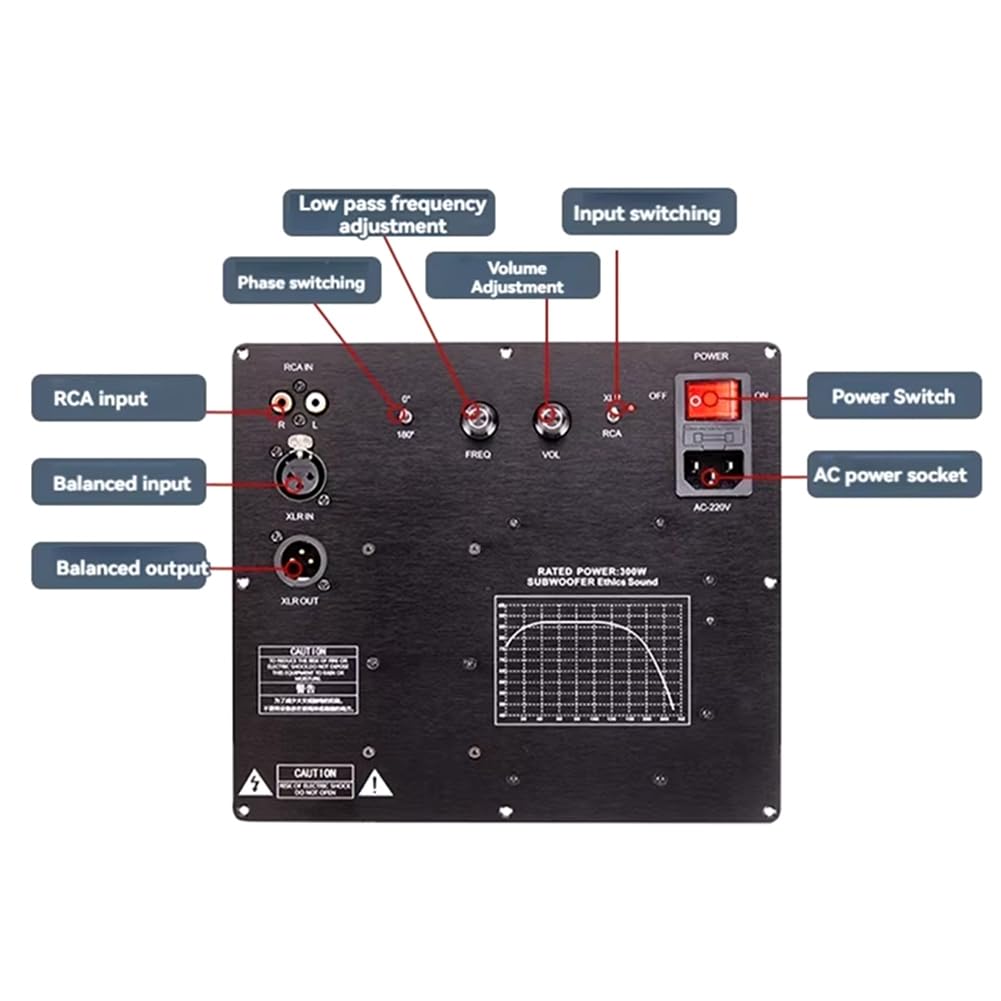 Nouvelle Mise à Niveau TPA3255 Subwoofer Haut-Parleur Actif Amplificateur Carte Amplificateur Actif Numérique Pure Système Audio Domestique