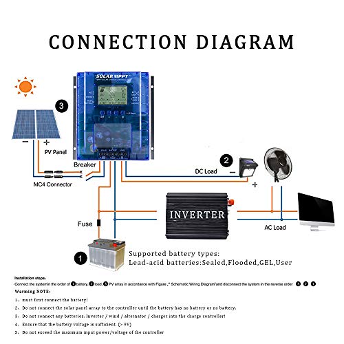 OOYCYOO MPPT Charge Controller 40 amps, 12V 24V Automatic 40A Solar Panel Charging Regulator, Maximum 100V Input, with LCD Display, for Lead-Acid Sealing Gel/AGM/LiFePO4 (P40AL) - Thumbnail 2