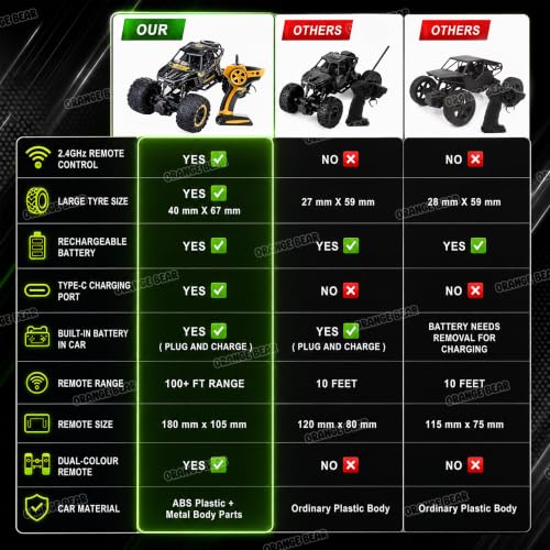 Image of Orange Bear Remote Control Car Toy (1 Year Warranty) Rock Crawler Monster Truck Drift RC Car | Type-C USB | 100+ft Range 2.4GHz Remote | Rechargeable Battery | 2WD Off-Road Climbing Racing Car -Black