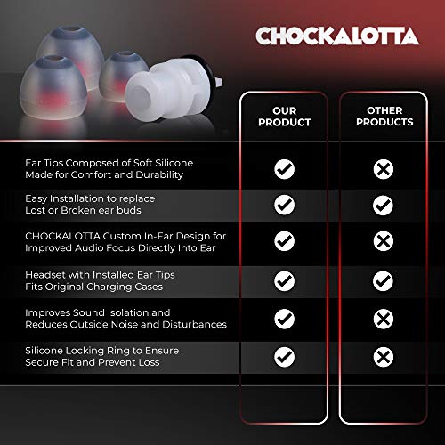 Chockalotta 2-Pack In-Ear Tip Adapter Mount Compatible With Plantronics Poly Voyager 5200 & Voyager Legend Headset (Includes 2 Sets Of 3-Piece S/M/L Ear Tips) #TOP4