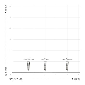Amazon.co.jp: 【公式】track トラック クリームNo.1 ナンバー
