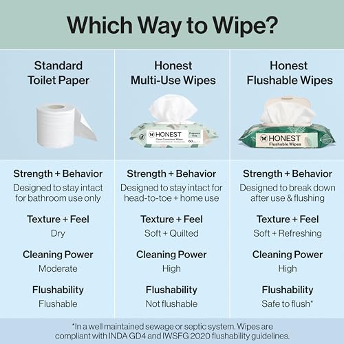 Image of The Honest Company Hypoallergenic Flushable Wipes for Sensitive Skin, Tropical Leaves, 126 Count
