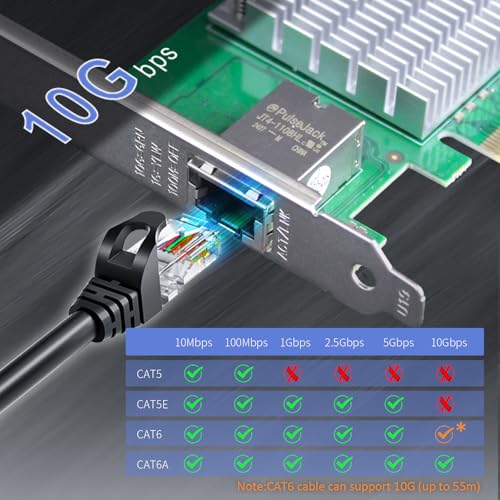 Tarjeta de Red GLOTRENDS ST7532 de 10 Gb con Puerto RJ45, Controlador Marvell AQC113, Interfaz PCIe 4.0 x1 miniatura 3