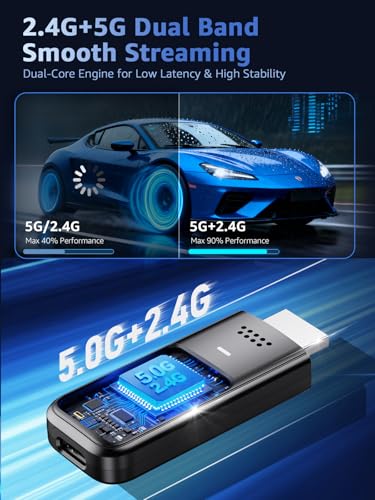 Image of Wireless HDMI Display Dongle Adapter,4K Decode 1080P@60Hz Portable Receiver