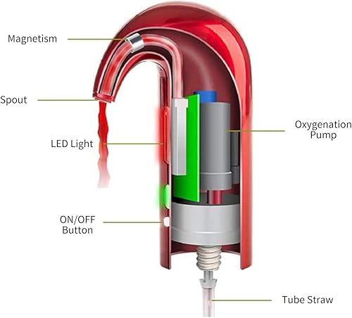 Miniatura 2 de Decantador eléctrico portátil recargable por USB, dispensador de vino automático de un botón, oxigenación rápida del vino tinto, rojo