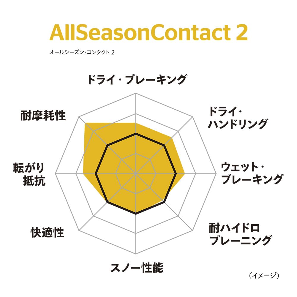 CONTINENTAL - AllSeasonContact 2-255/45 R 20-105W/B/B/72dB - Ganzjahresreifen