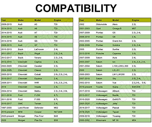 Shonee 32Mm 6-Point Steel Socket Wrench For Gm, Volkswagen, Pontiac Chevrolet, Saturn, Pontiac,Saab And All With 32Mm Oil Filter Caps, Low Profile Oil Filter Wrench, 3/8" Drive Oil Filter Removal Tool #TOP2