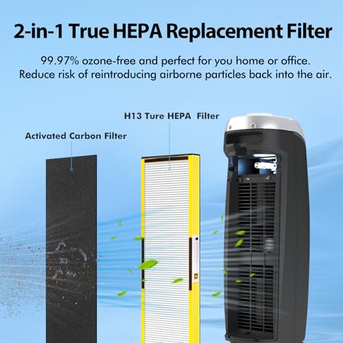Image of FLT4825 Replacement Filter Compatible with GermGuardian Air Purifier | AC4825 AC4825E AC4850 AC4300 AC4880B AC4880W AC4900 Air Purifiers, 4 True HEPA Filters + 4 Pre-filters