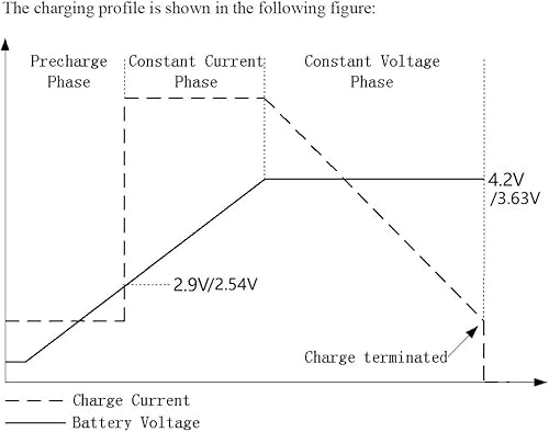 Miniatura 9 de 1A 3.7V Li-ion Li-Po 3.2V LiFePO4 Cargador MPPT Batería Solar 4.2V 3.6V Módulo controlador para Panel Solar Energía móvil USB (5PCS 4.2V Li-ion)
