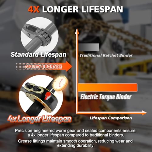 Image of YATOINTO Electric Torque Drive Load Binder | Fits 3 /8''-1 /2'' Chain | 9,200 lbs Safe Working Load | Heavy-Duty Ratchet Binder Compatible with Portable Drill for Fast Cargo Tie-Down & Load Securement